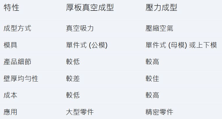 厚板真空成型與壓力成型的差異：哪種更適合您的產品？